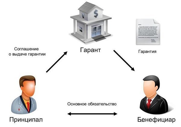 Всеобъемлющее руководство по банковским гарантиям в Москве: особенности, преимущества и актуальные сопутствующие услуги