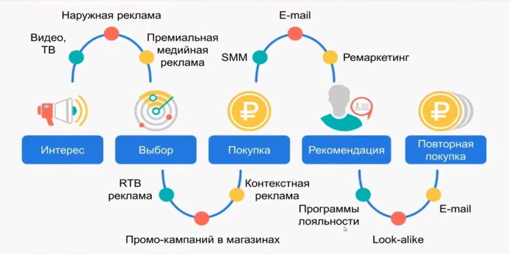 Продажи в Интернете с помощью контекстной рекламы: как достичь максимальной эффективности